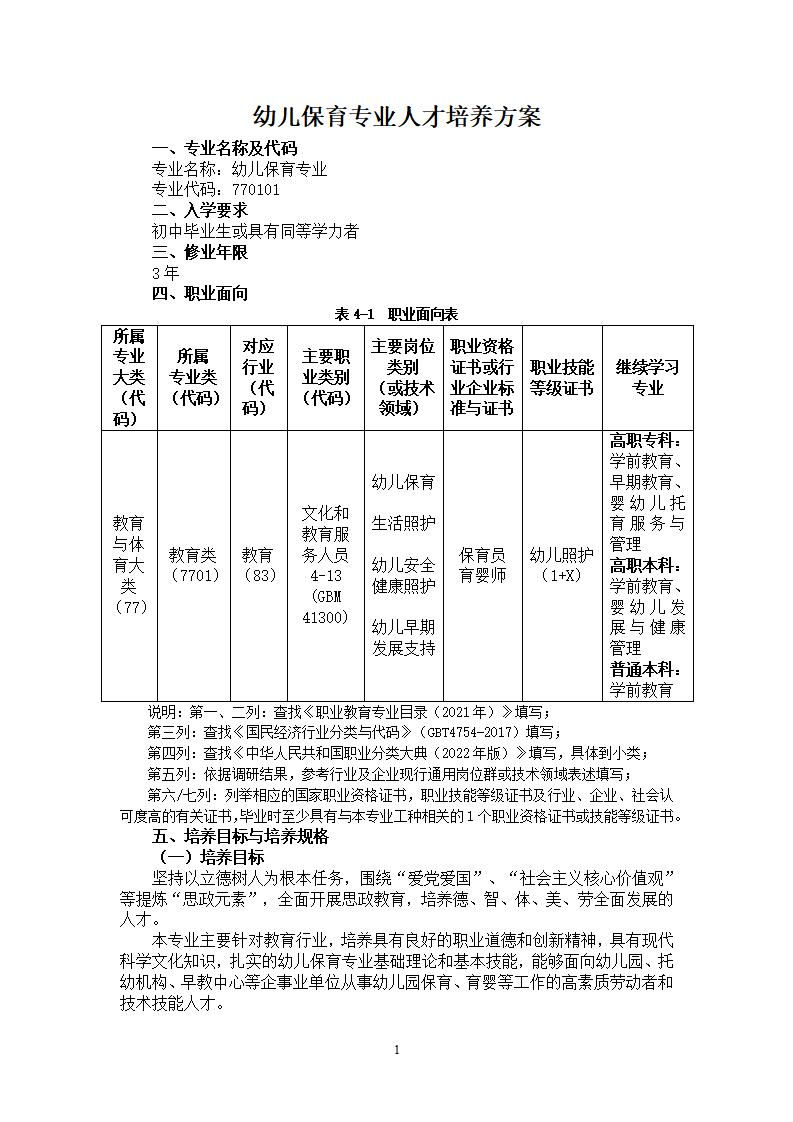 幼儿保育专业人才培养方案_04.jpg