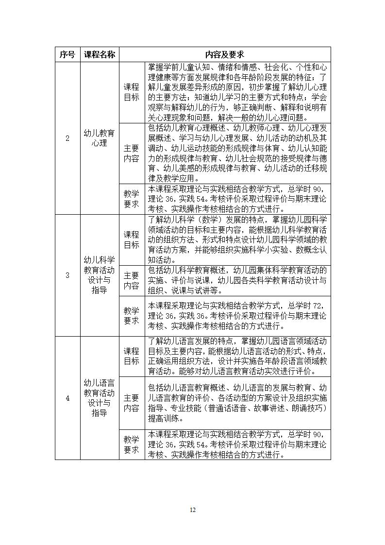 幼儿保育专业人才培养方案_15.jpg