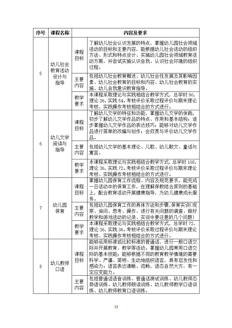 幼儿保育专业人才培养方案_16.jpg