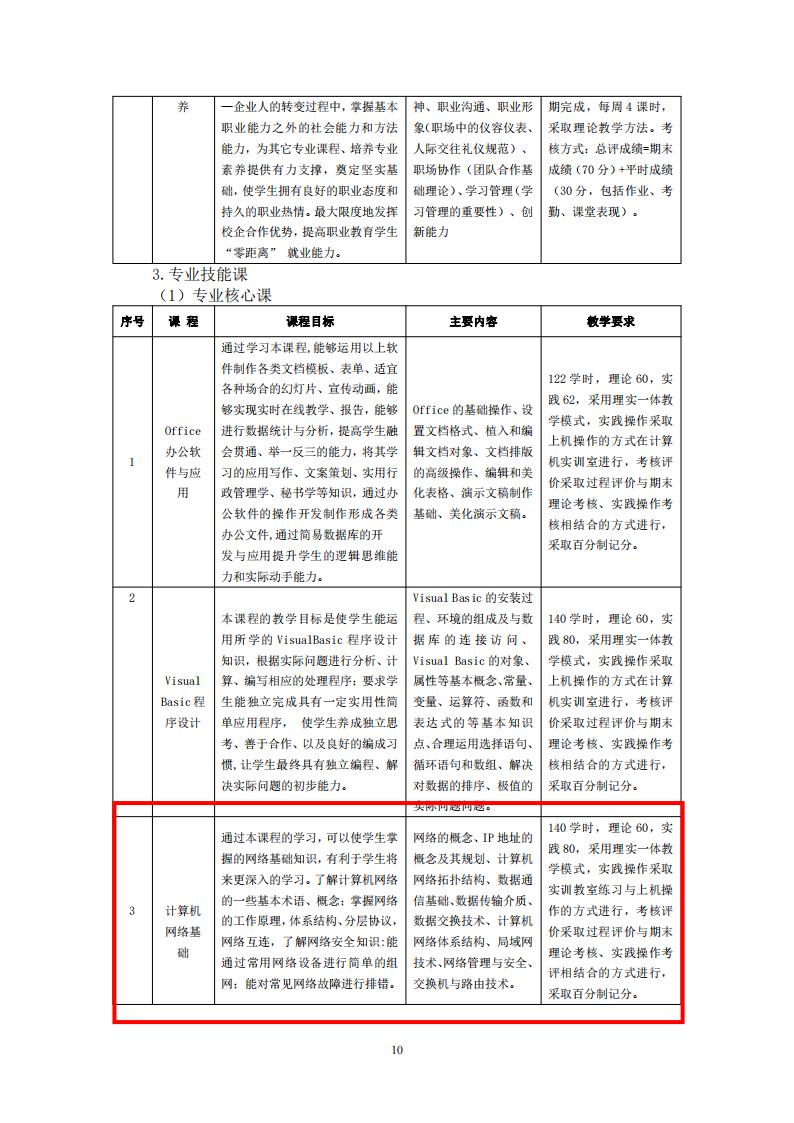 计算机专业人才培养方案版本_11.jpg